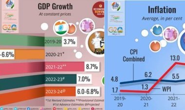 ଜିଡିପି : ଢୋଲପିଟା ଅର୍ଥନୀତି